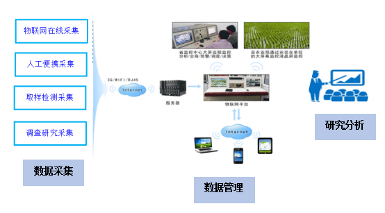 数据分析